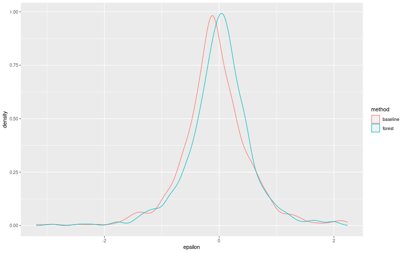 My plot :)